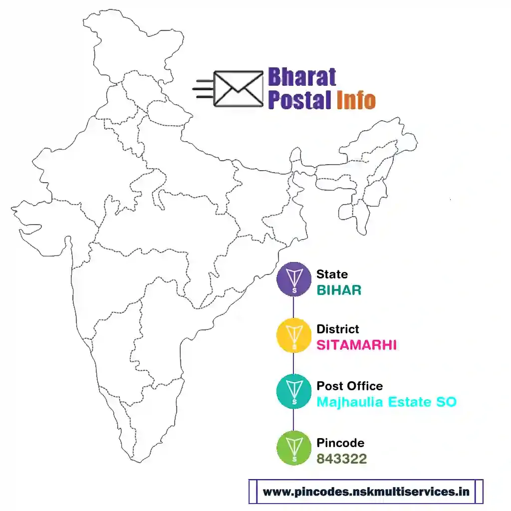 bihar-sitamarhi-majhaulia estate so-843322